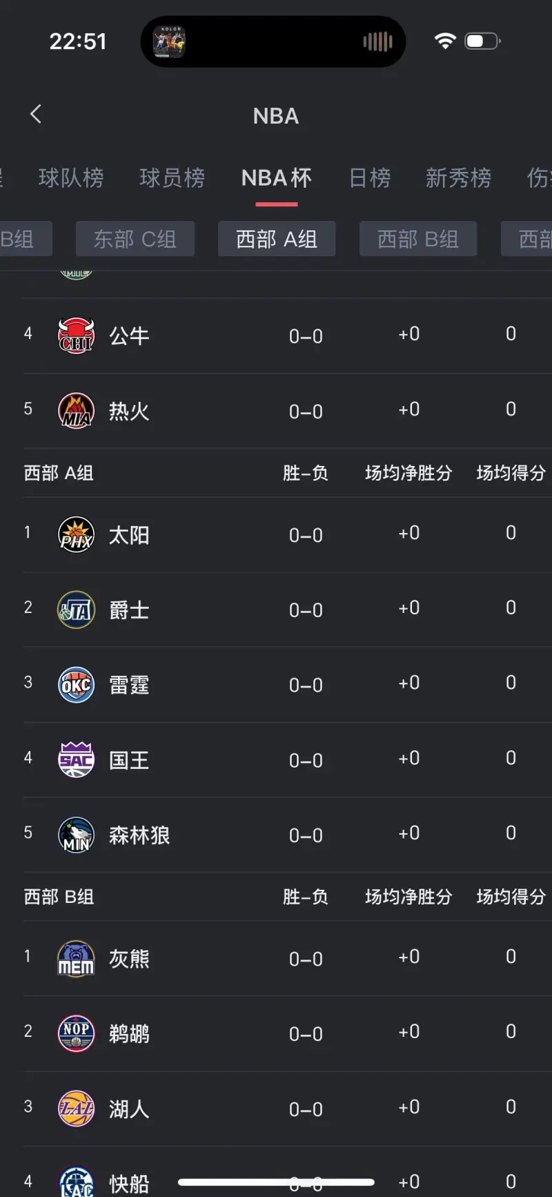 NBA常规赛集结日走向成谜，北京首钢临场应变，压力陡增，赛程密集仍需轮换的简单介绍