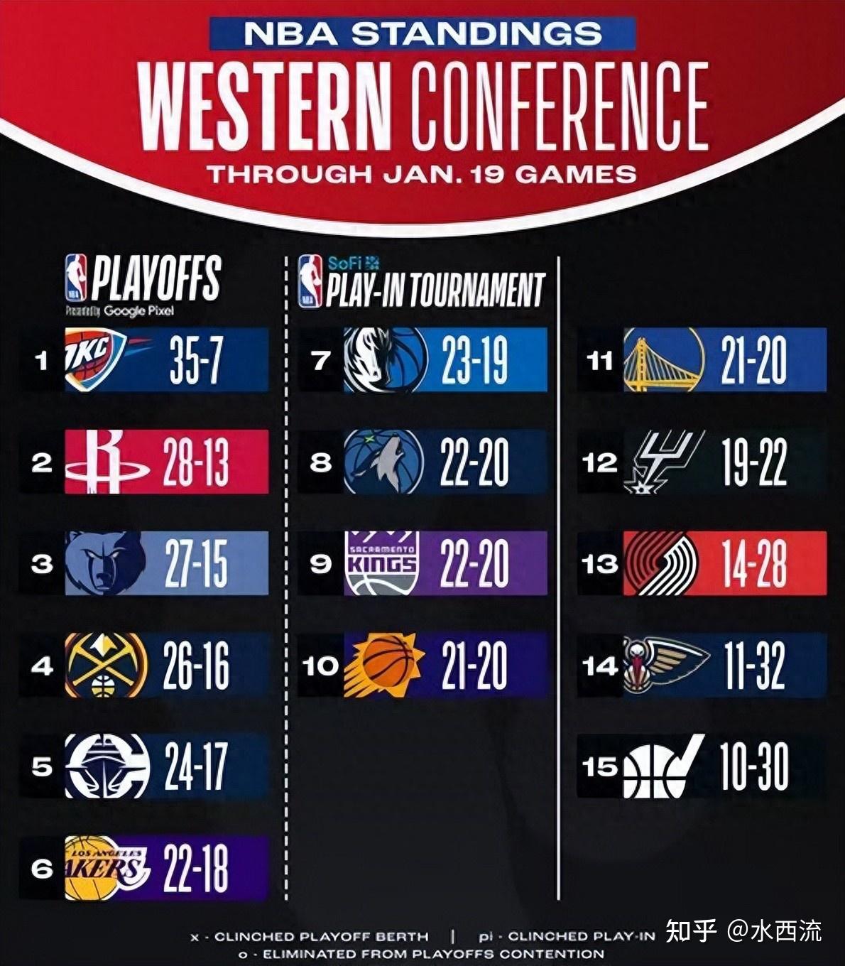 NBA常规赛集结日走向成谜，北京首钢临场应变，压力陡增，赛程密集仍需轮换的简单介绍